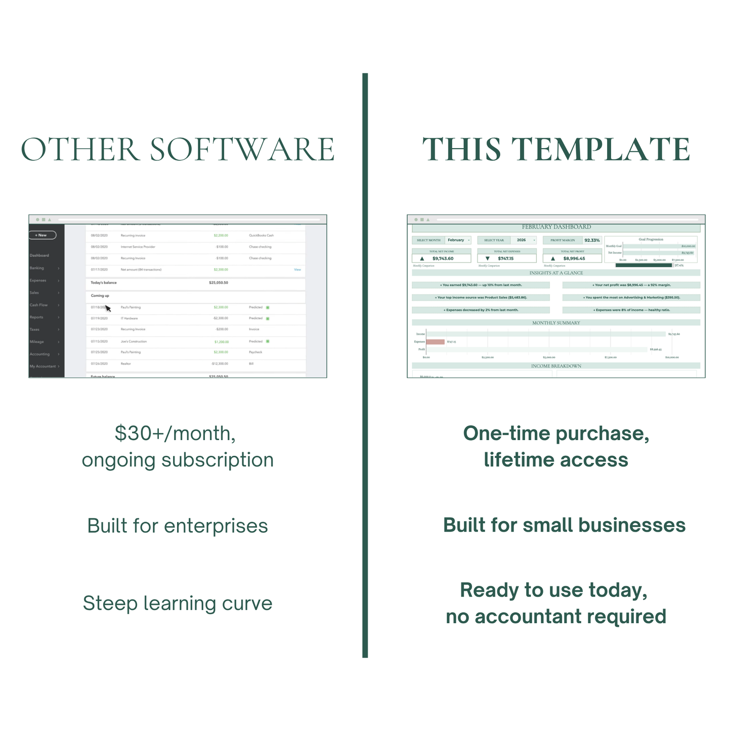 Comparison chart between 'Other Software' and 'This Template' for small businesses.
