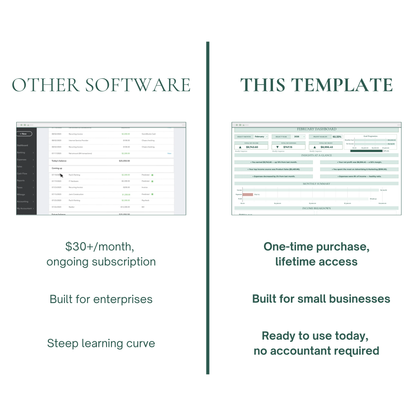 Comparison chart between 'Other Software' and 'This Template' for small businesses.